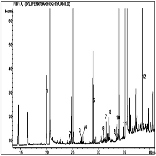 Тестостерон Сустанон ранга Фарма 250 стероидов КАС 5721-91-5 288,42 молекулярных веса